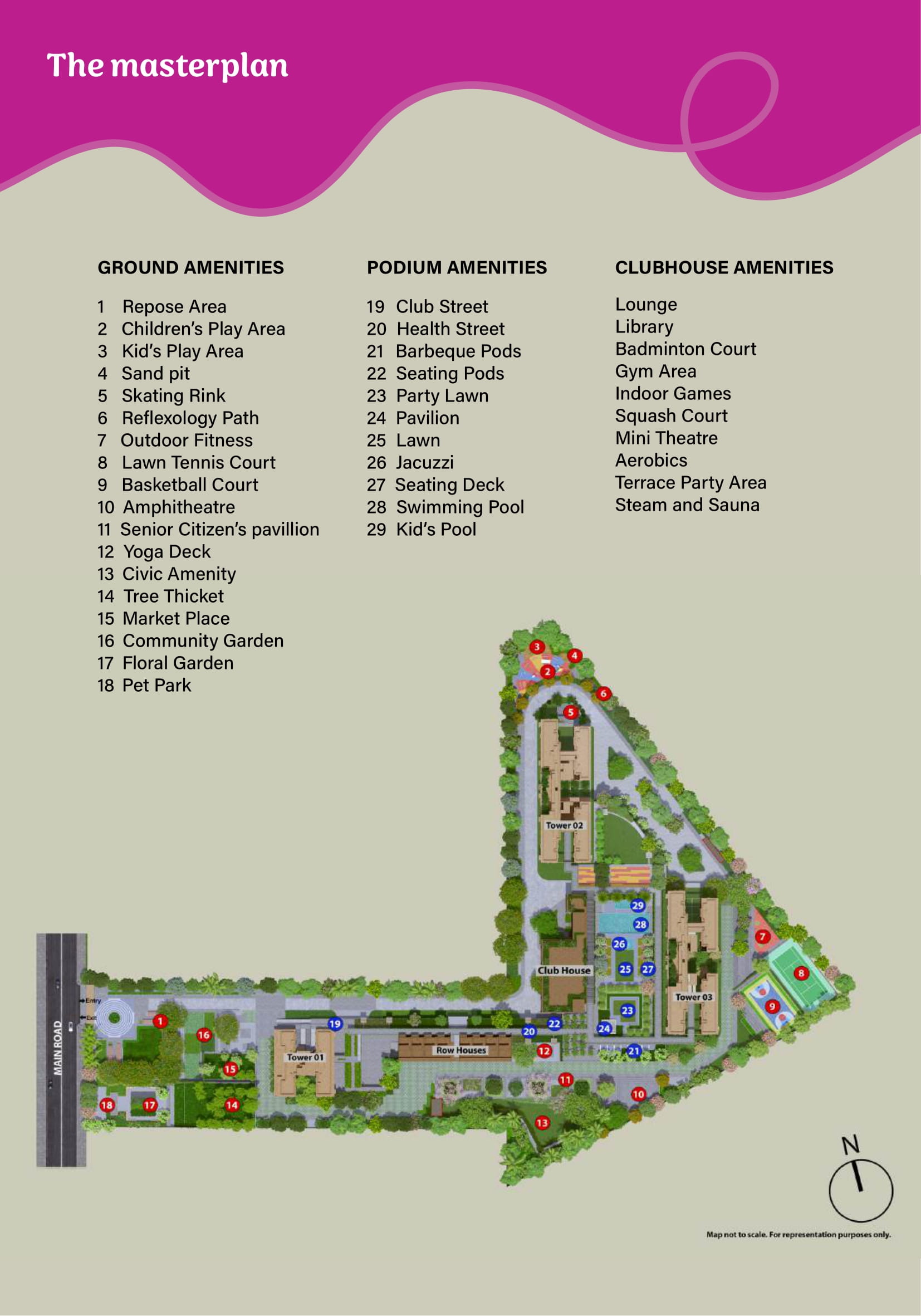 Birla Ojasvi Masterplan on 10 acres land area cover details of all development
